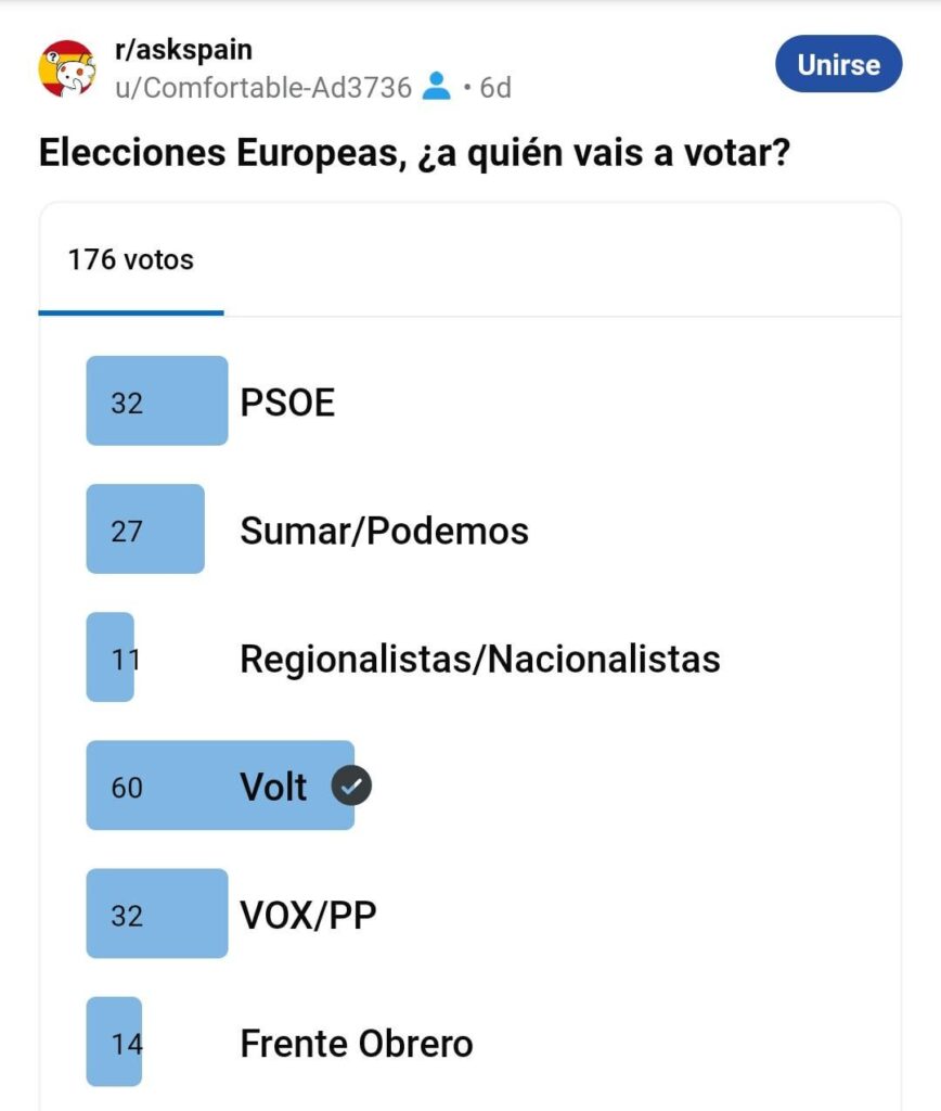Surprising data about voting in the European elections
