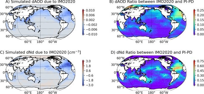 Inadvertent geoengineering experiment may be responsible for '80% of the measured increase in planetary heat uptake since 2020'