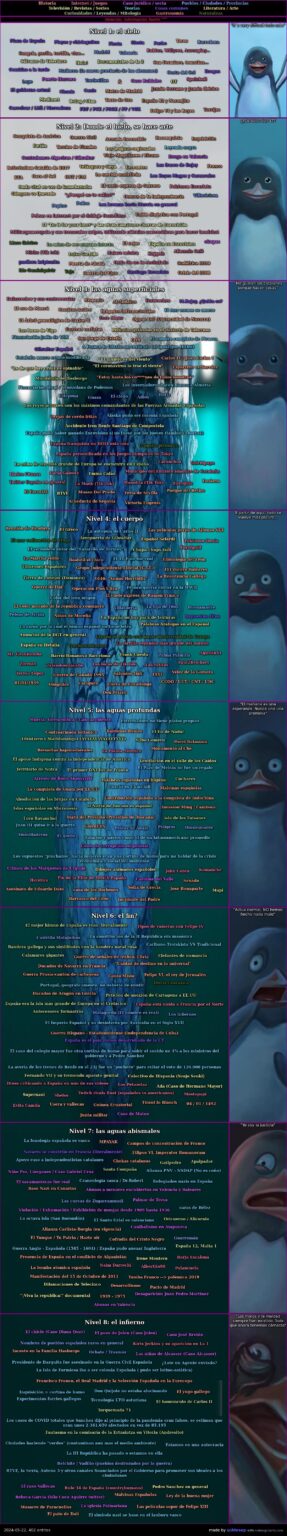 Iceberg of Spain