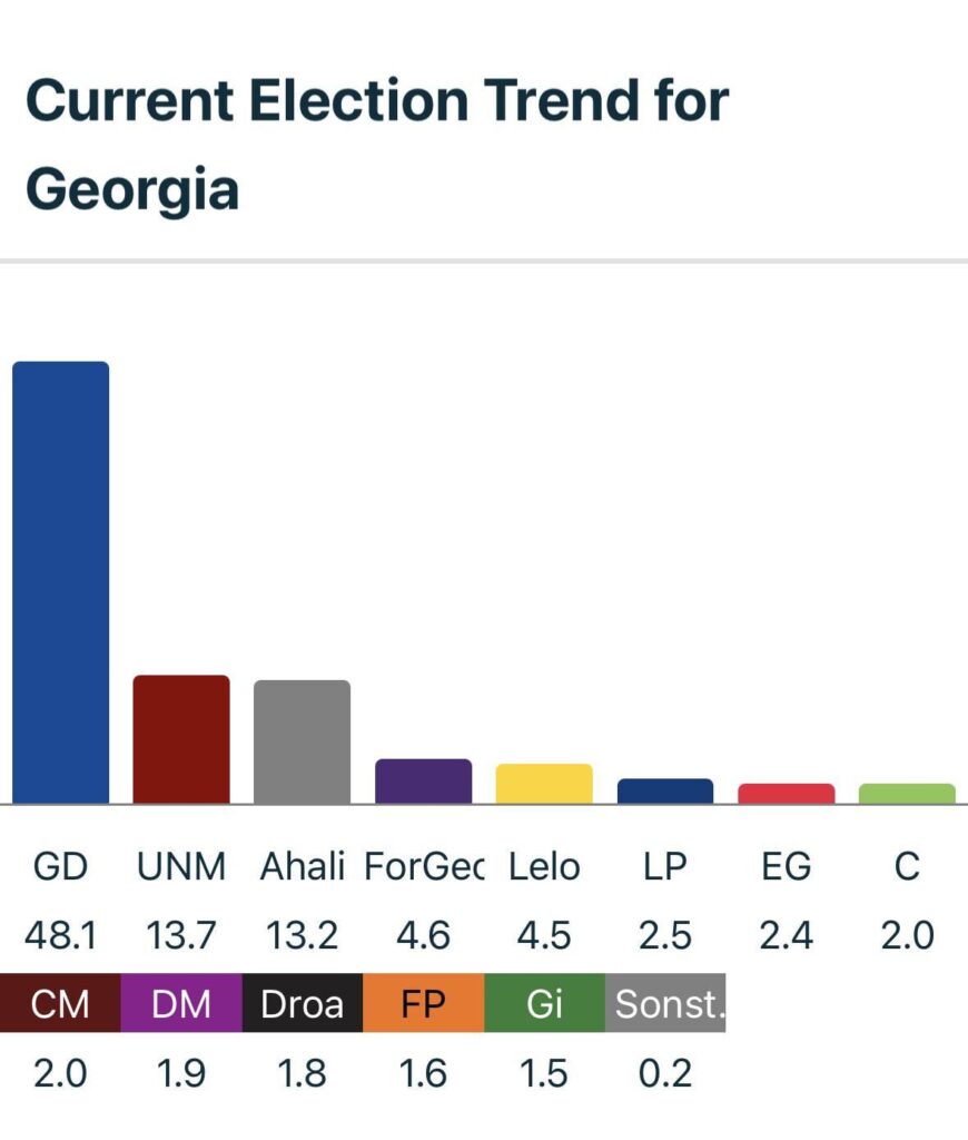 Do we even deserve to join the EU if our current polls look like this?
