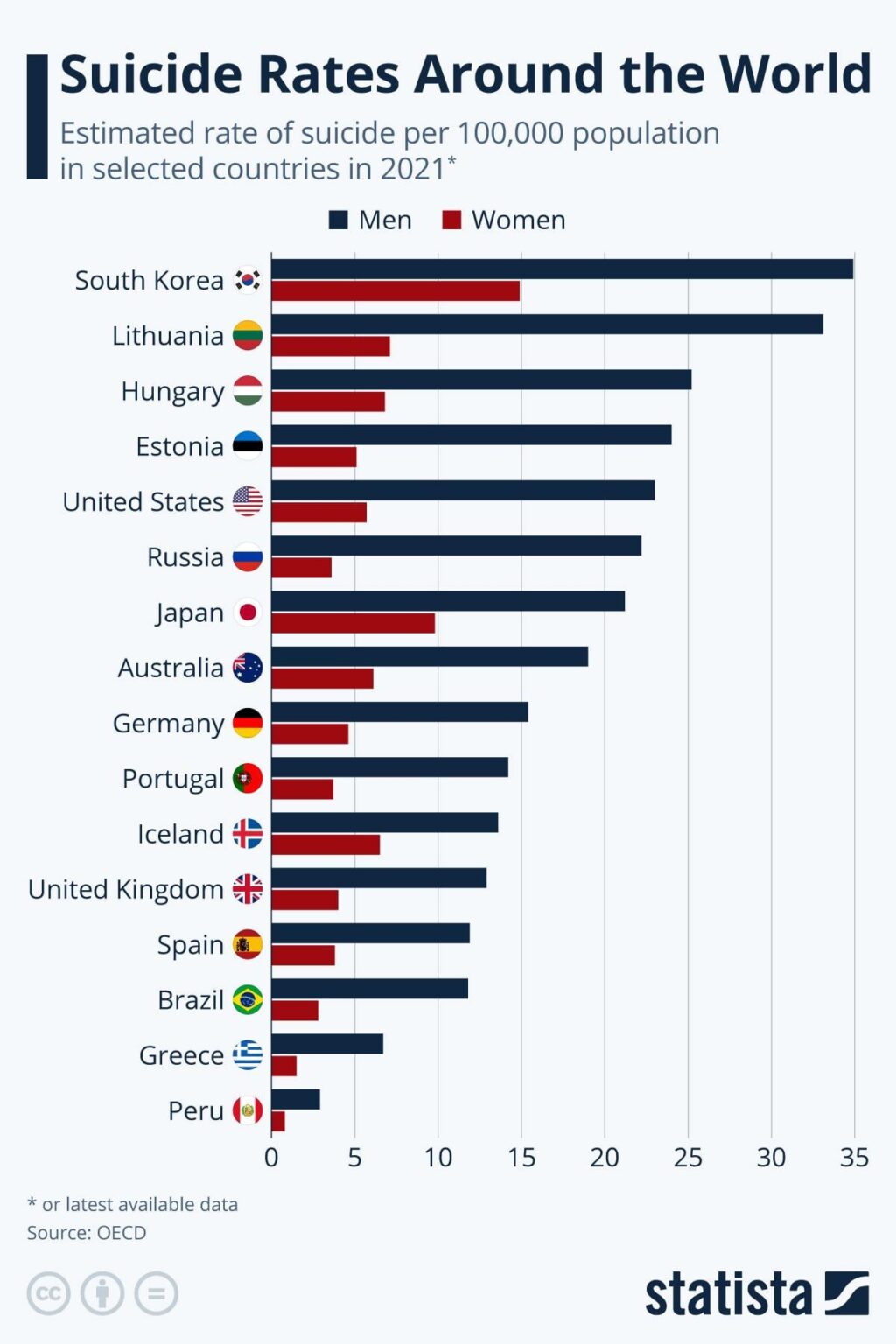 Suicide Rates Around the World