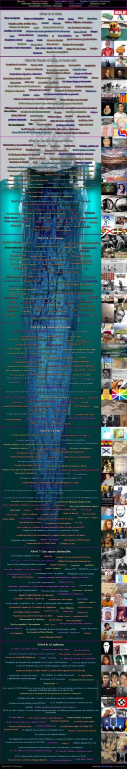 Spain's definitive iceberg