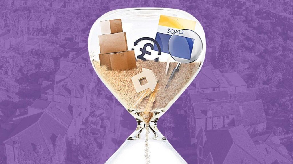 Why does it take so long to buy and sell a house?