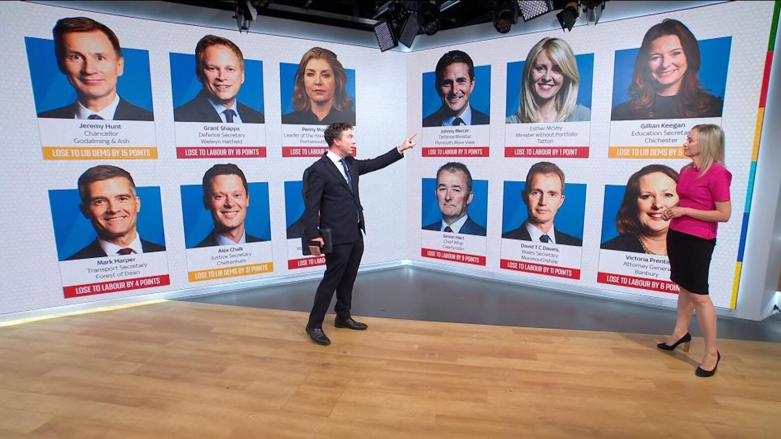 The 12 Tory 'big name' ministers at high risk of losing their seats, according to new YouGov poll