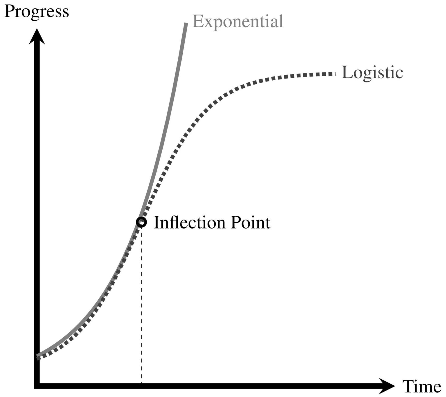 Possible spoiler: fake AGI/ASI coming to fulfill the AI hype, ending the media obsession, and switching to the next tech trend (next few years or months) Possible spoiler: fake AGI/ASI coming to fulfill the AI hype, ending the media obsession, and switching to the next tech trend (next few years or months)