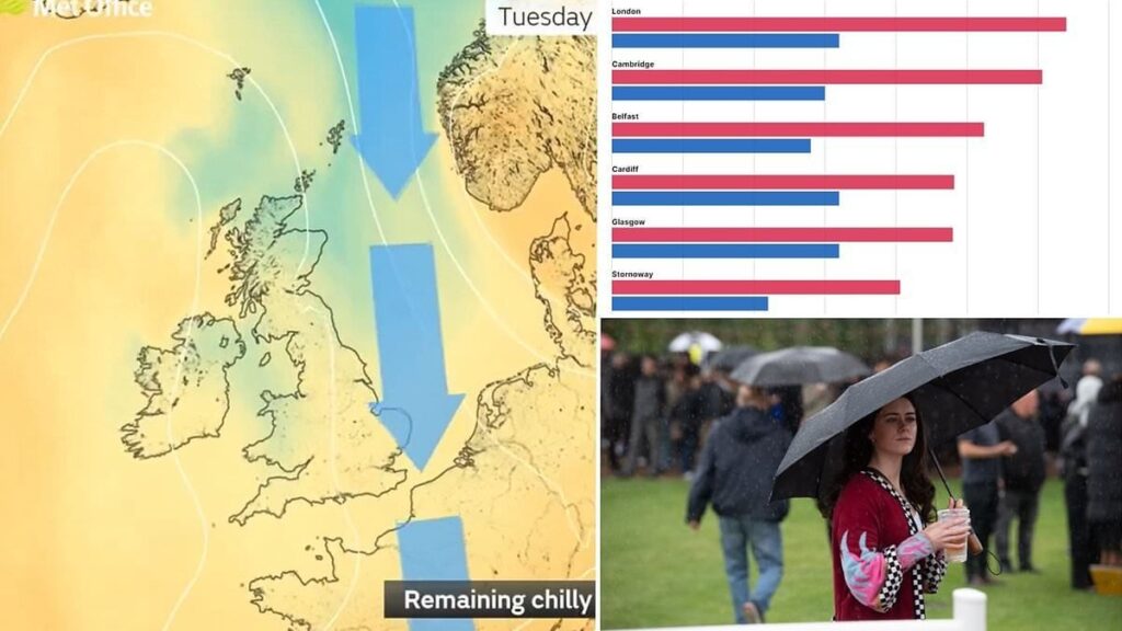 Why is Britain so cold in June? Temperatures this month are at HALF the level of 2023 - and it won't get much warmer any time soon, Met Office warns