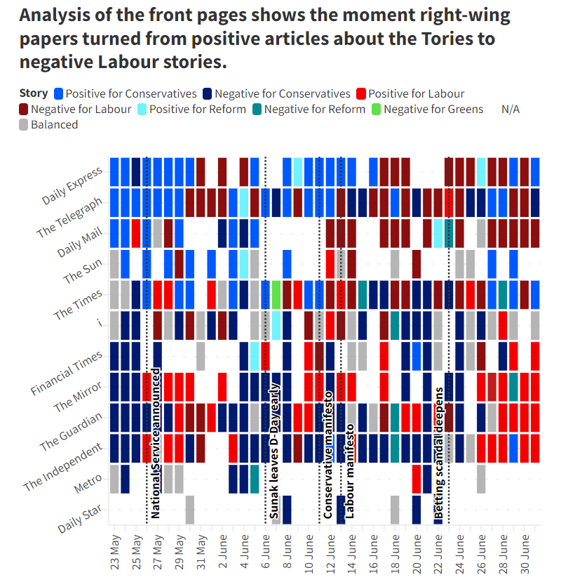 How right-wing newspapers changed their coverage as Tory campaign imploded