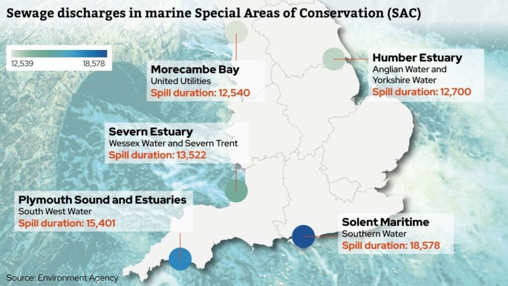 Sewage dumped for more than 100,000 hours in England’s protected marine areas