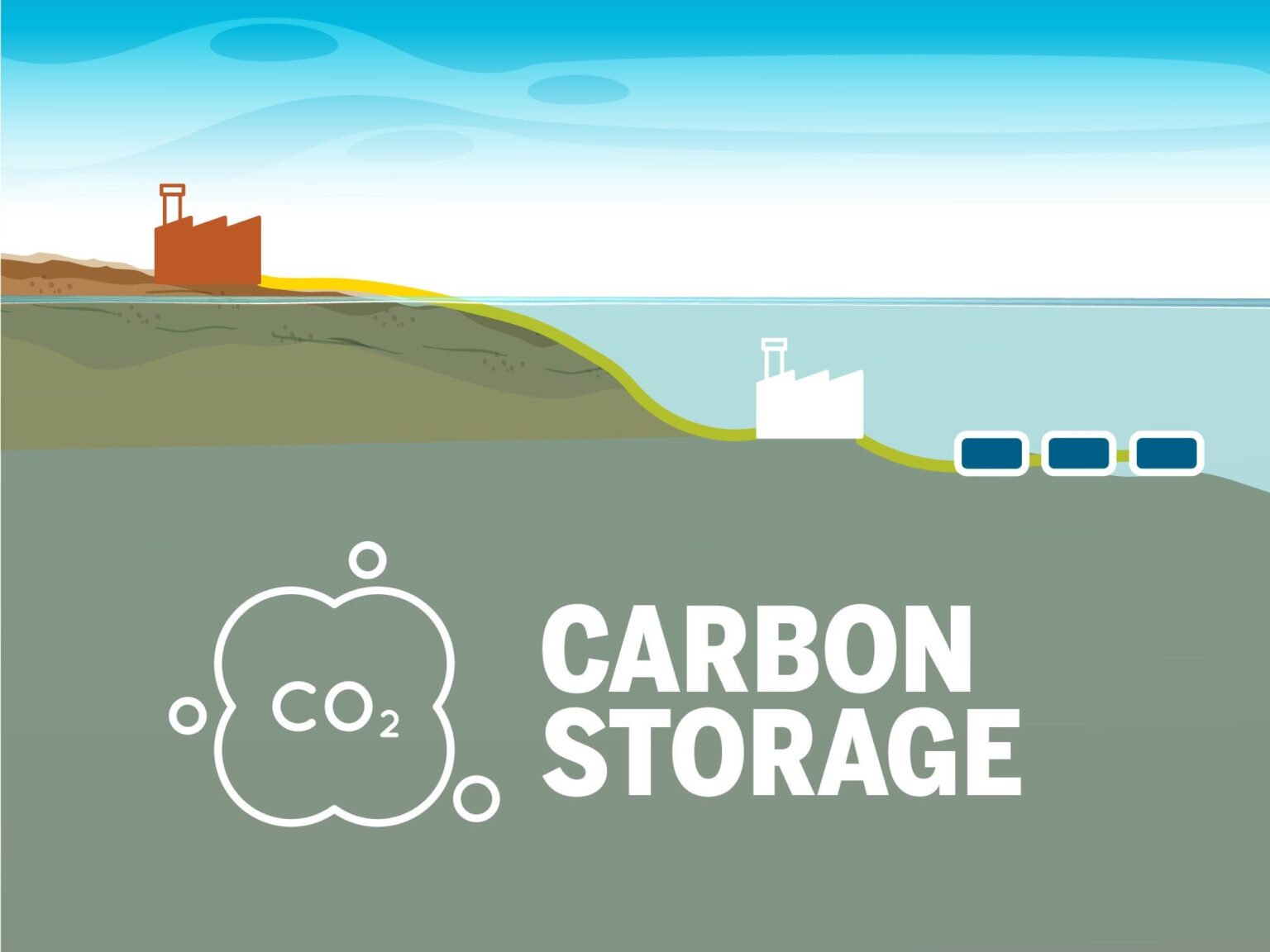 New Carbon Storage Technology is Fastest of Its Kind