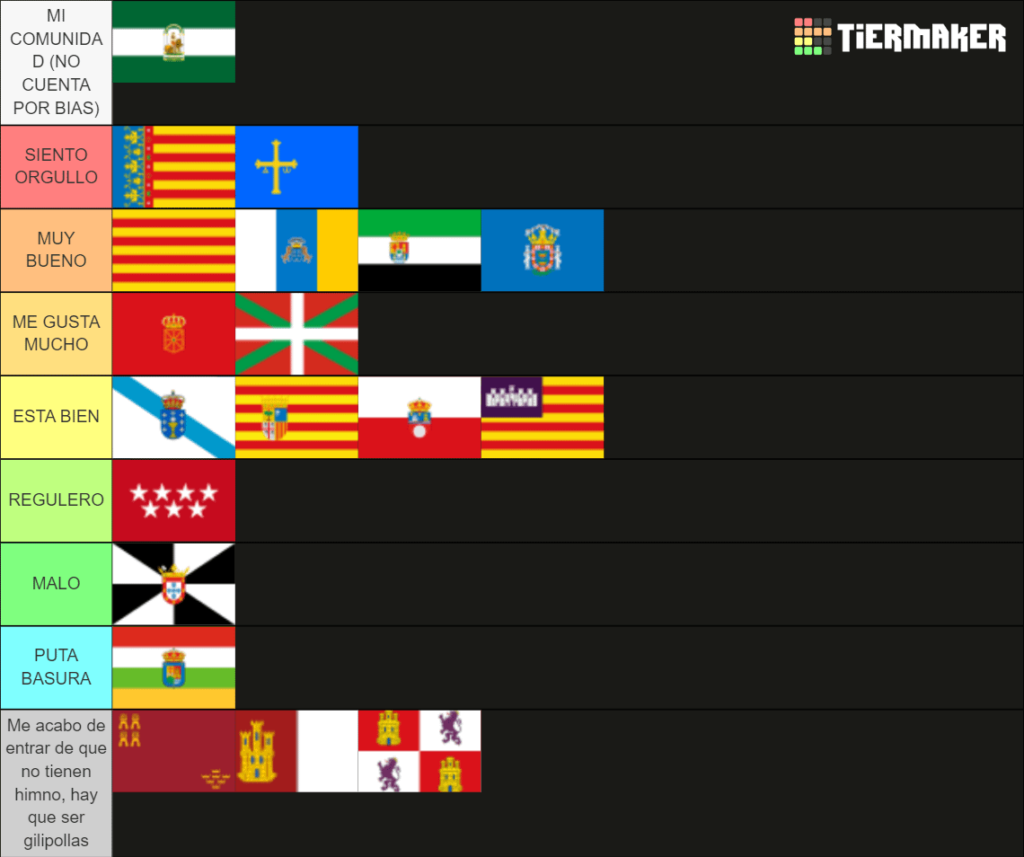 My ranking of the anthems of the Autonomous Communities of Spain.