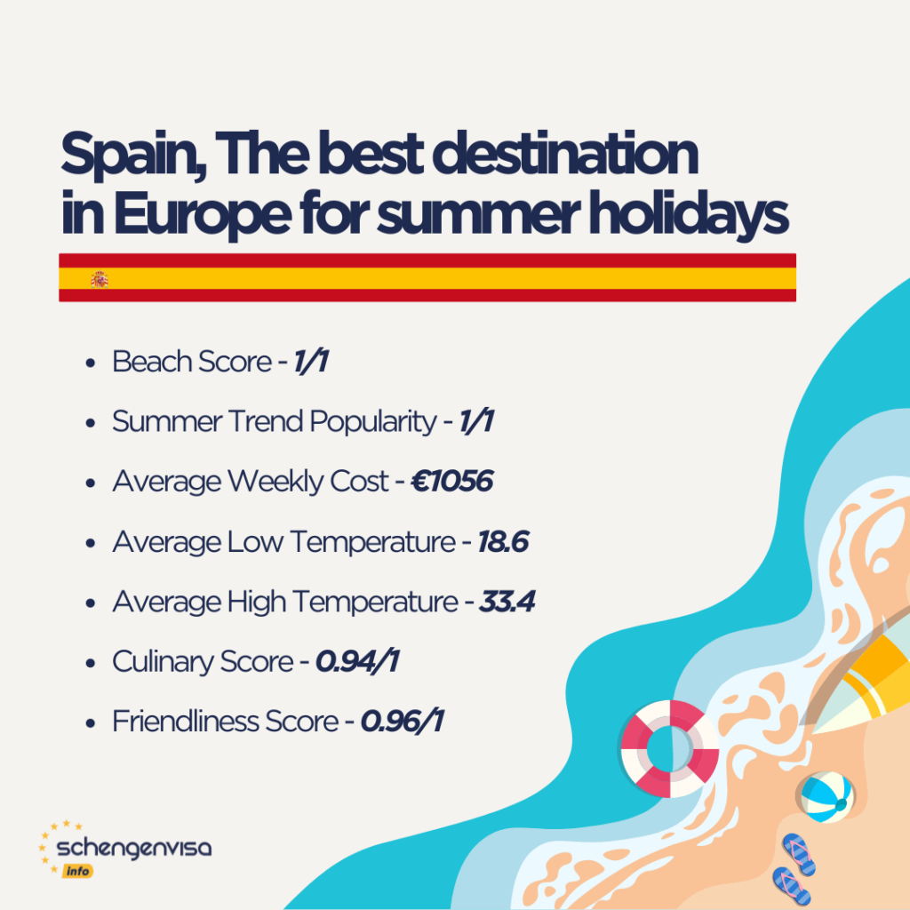 The best destination for summer holidays