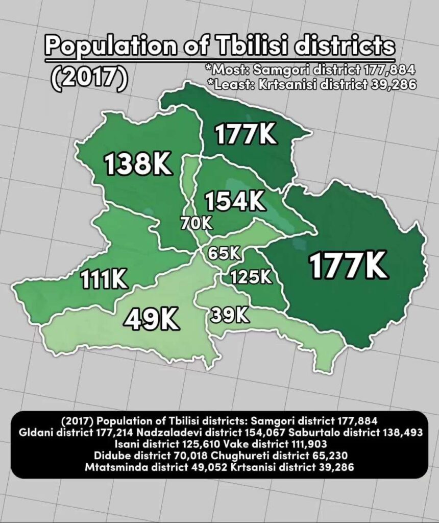 Population of Tbilisi districts