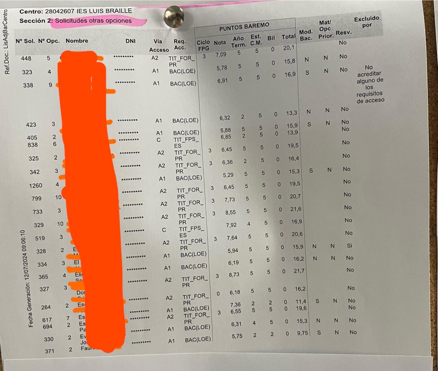 FP Higher Grade FP Higher Grade