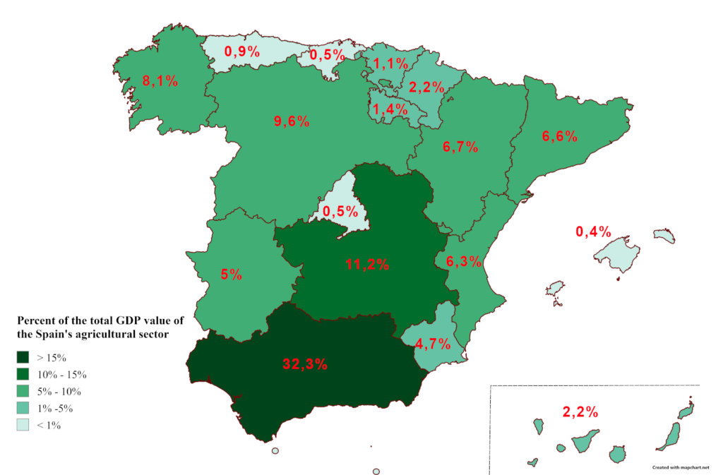 Percent of the total GDP value of the Spain's agricultural sector