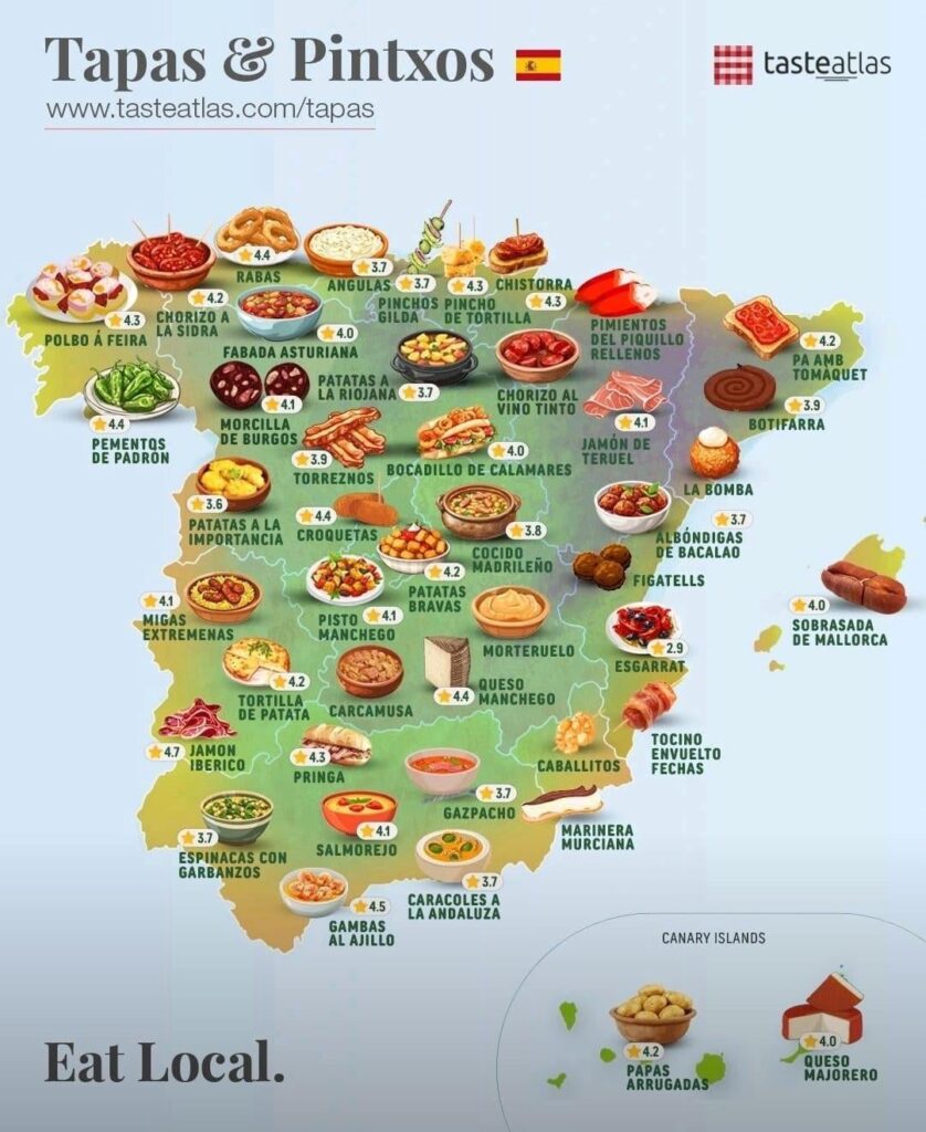The Star Tapa of each community