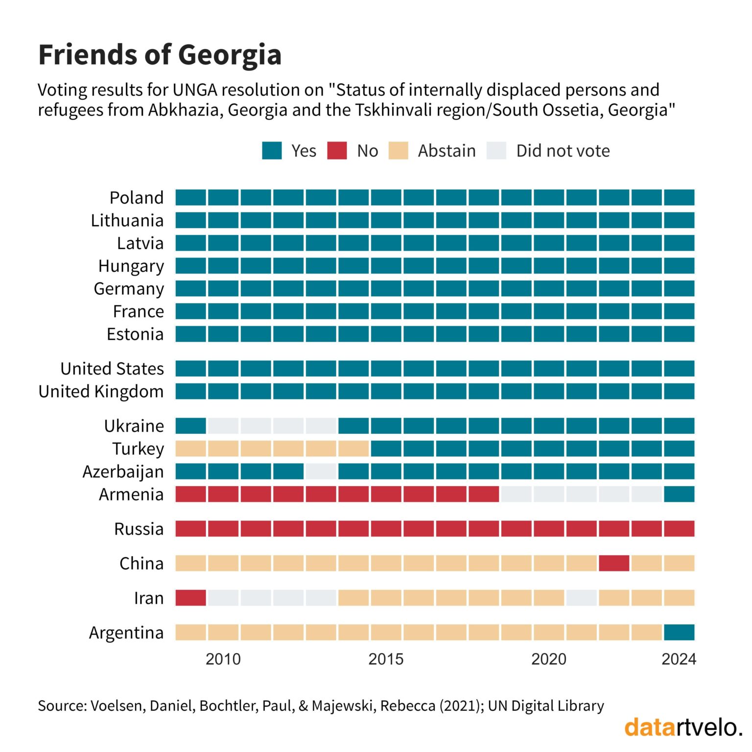 Friends of Georgia