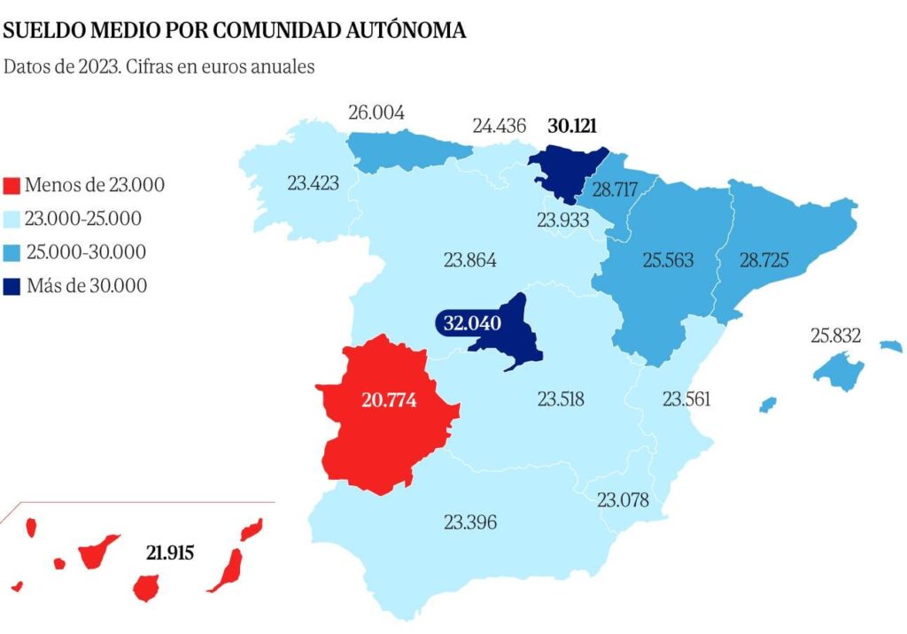 Average salary by autonomous community (2023)