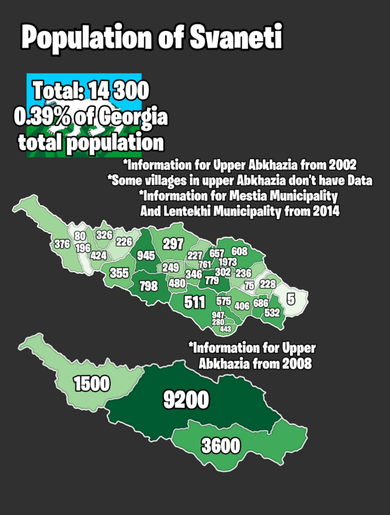 Population of Georgian historical regions: Svaneti, Lechkhumi and Racha