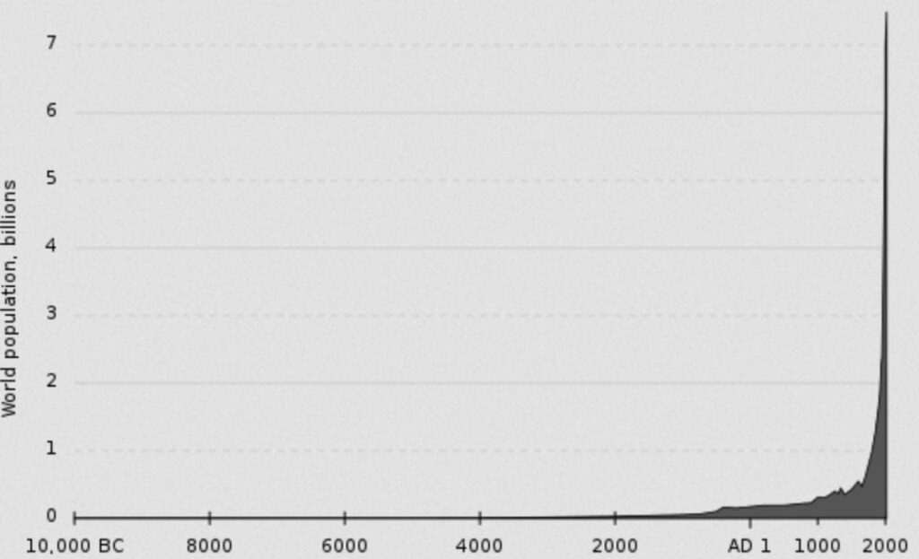 Report: 82% of Scientists Say Overpopulation is a Major Problem