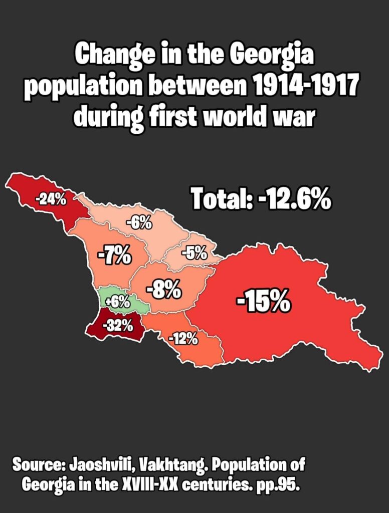 Change in the Georgia population between 1914-1917 during first world war