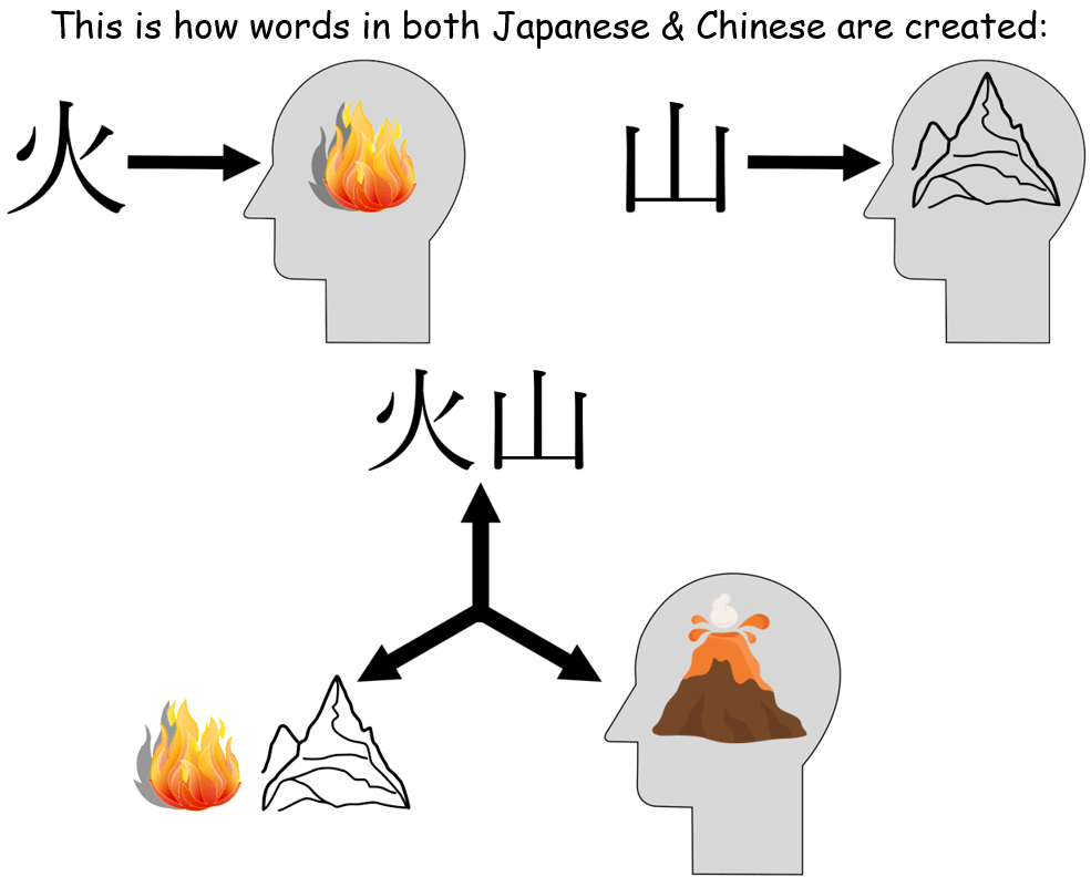Do you know examples of Georgian words that are formed deriving from semantic concepts?
