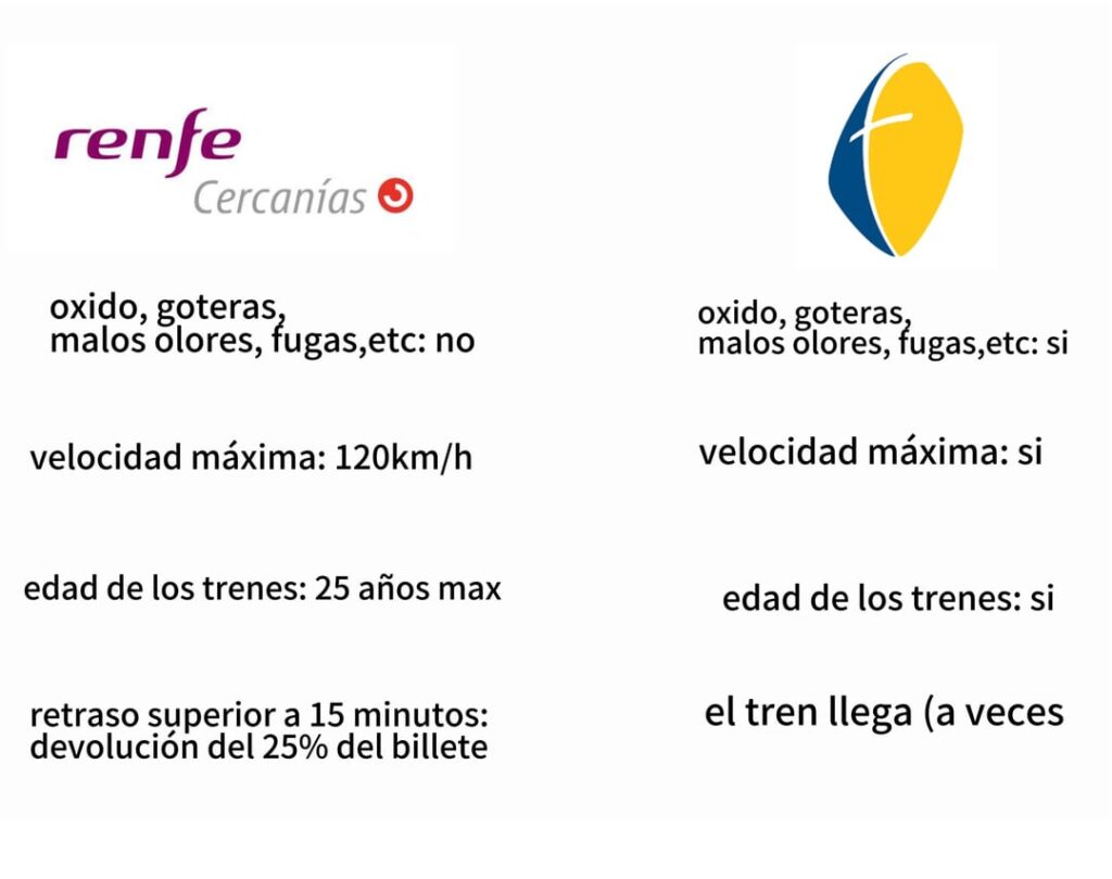 I hate Renfe