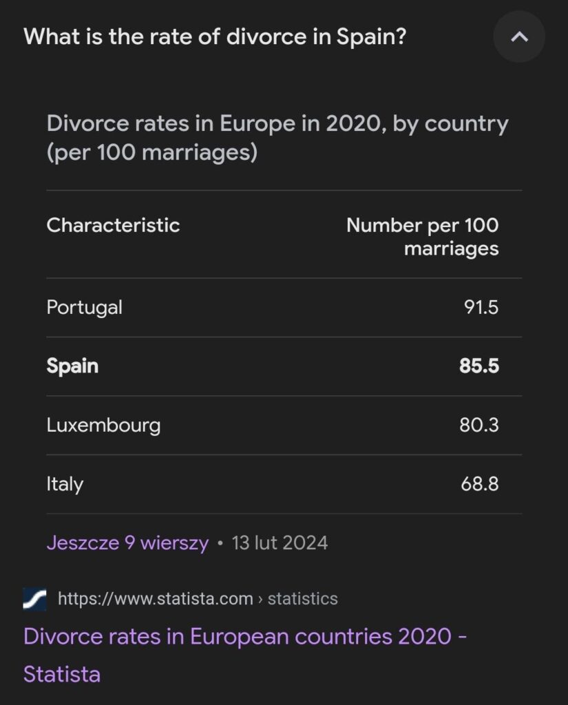 The Truth Behind Spain’s Alarming Divorce Rate The Truth Behind Spain's Alarming Divorce Rate