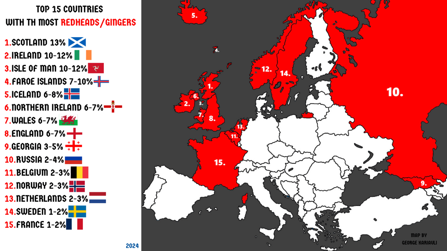 TOP 15 COUNTRIES WITH TH MOST REDHEADS/GINGERS