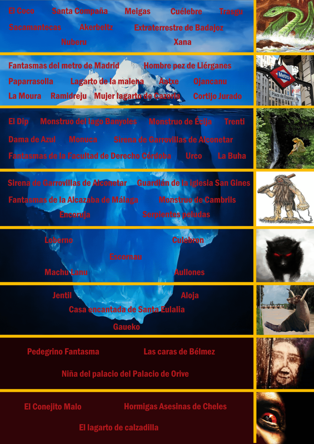 The Iceberg of Cryptids and Ghosts of Spain