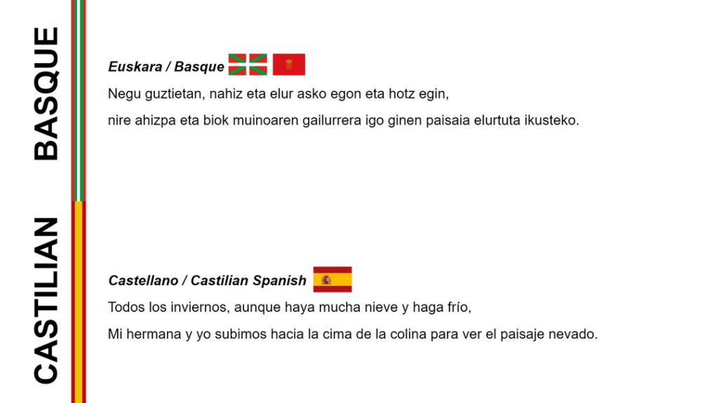 Comparison: Languages ​​of Iberia