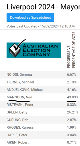 Looks like the liverpool community so far are putting their faith back with the same lot (even after the allegations)