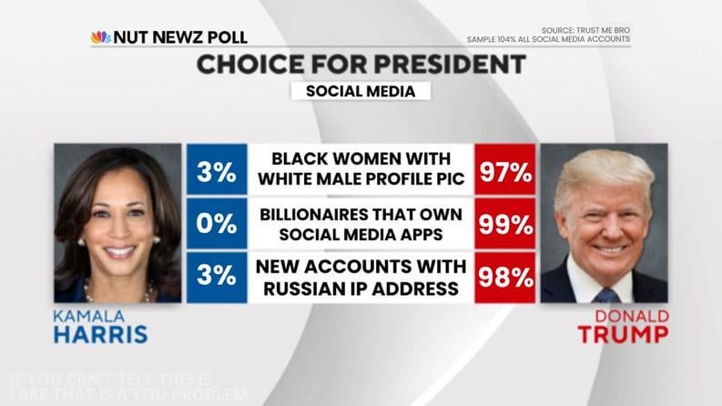 “Kamala has her work cut out to win over these voters”