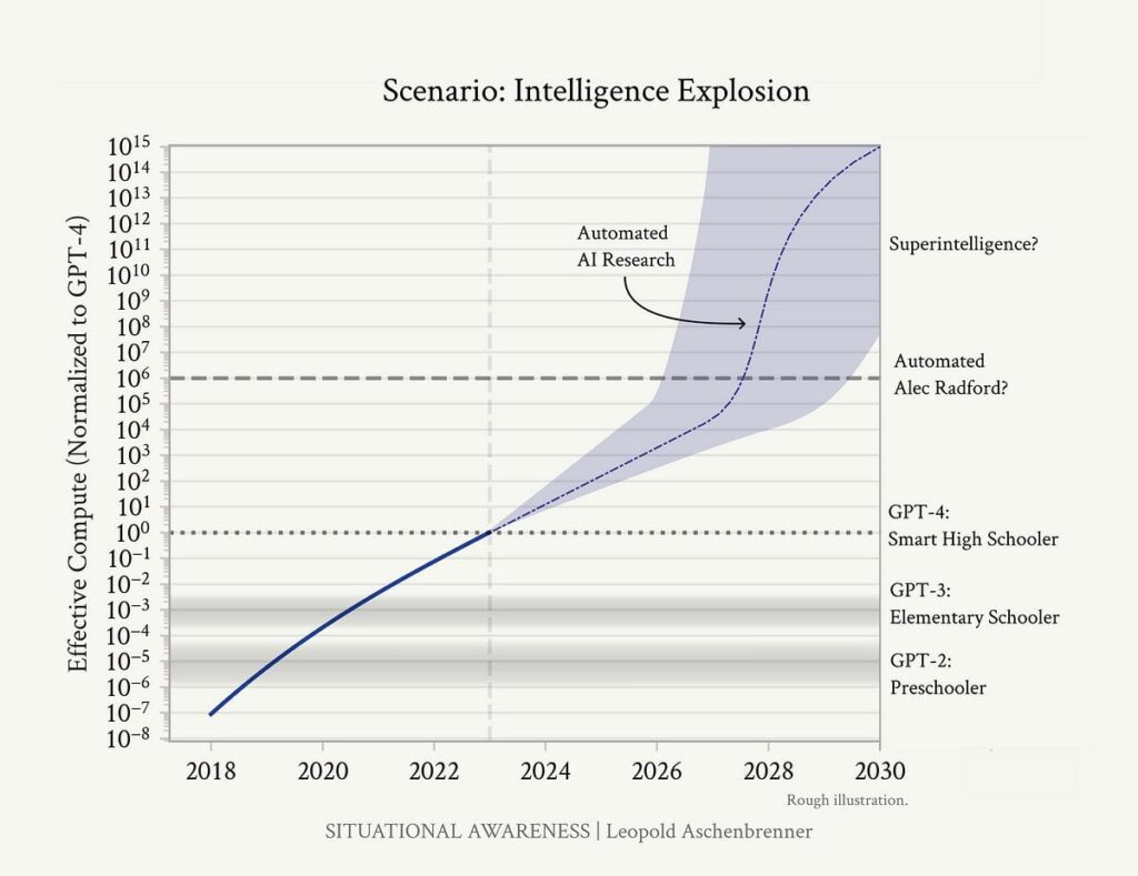 Zero Marginal Costs and Generative AI ¿Is it the beginning of a new era of Economic Efficiency?