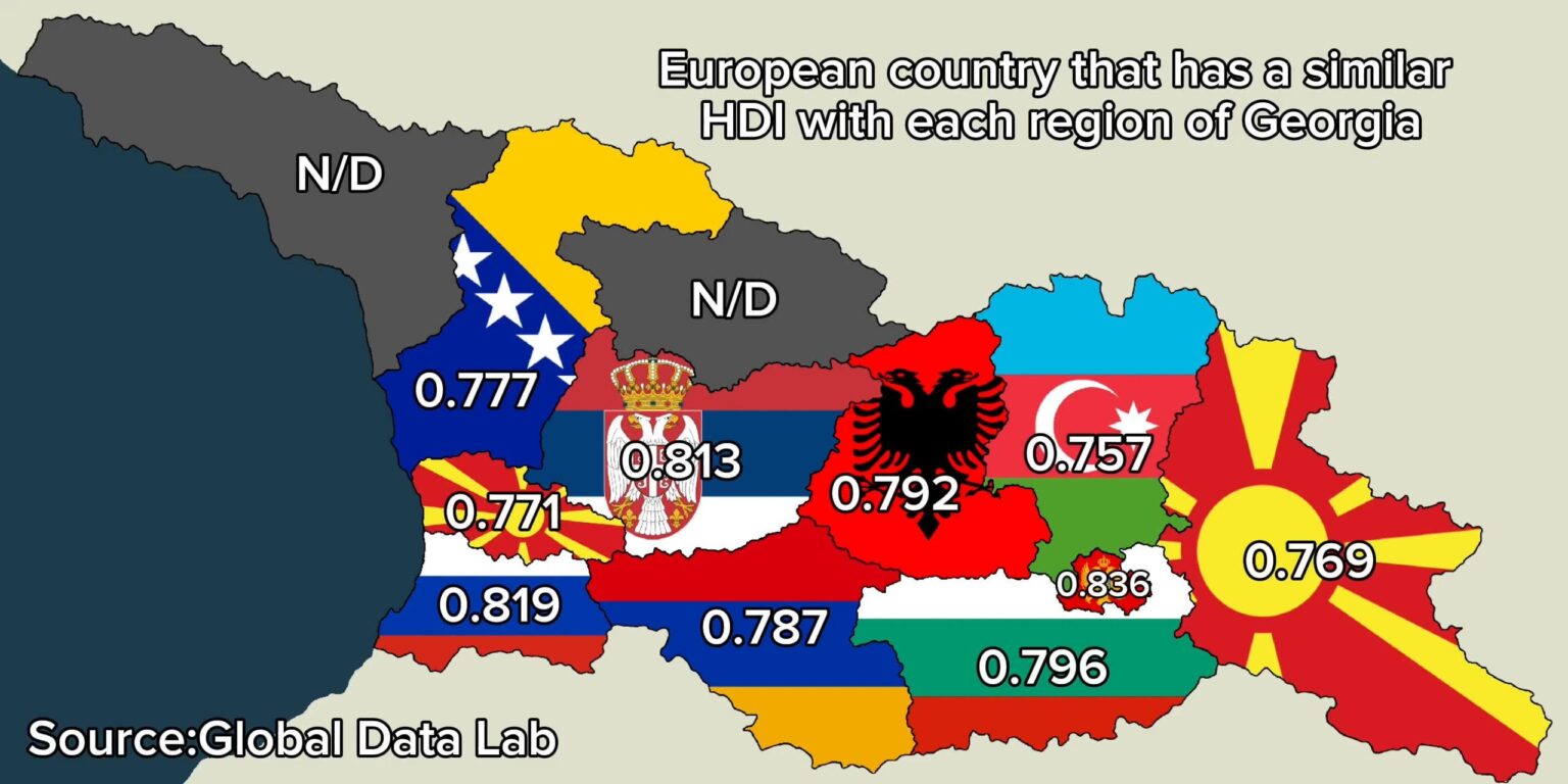 European country that has a similar HDI with each region of Georgia