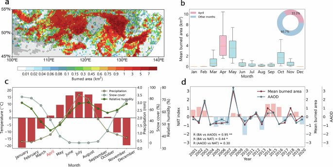 Future climate-driven escalation of Southeastern Siberia wildfires revealed by deep learning Future climate-driven escalation of Southeastern Siberia wildfires revealed by deep learning