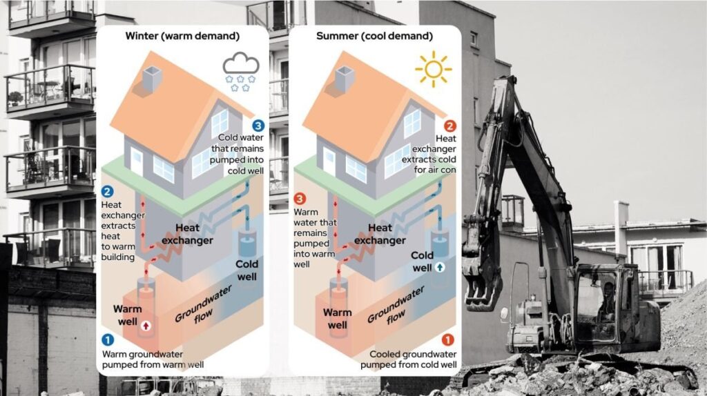Underground reservoirs could be the future of cheaper heating bills and lower carbon emissions