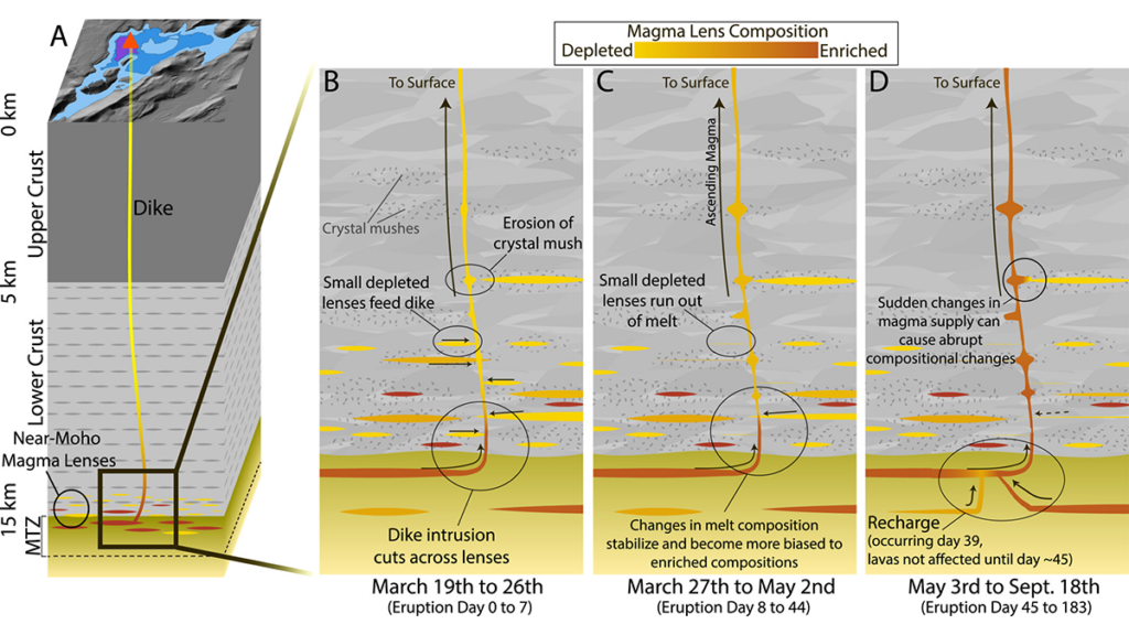 Magma Diversity in Iceland – Eos Magma Diversity in Iceland - Eos