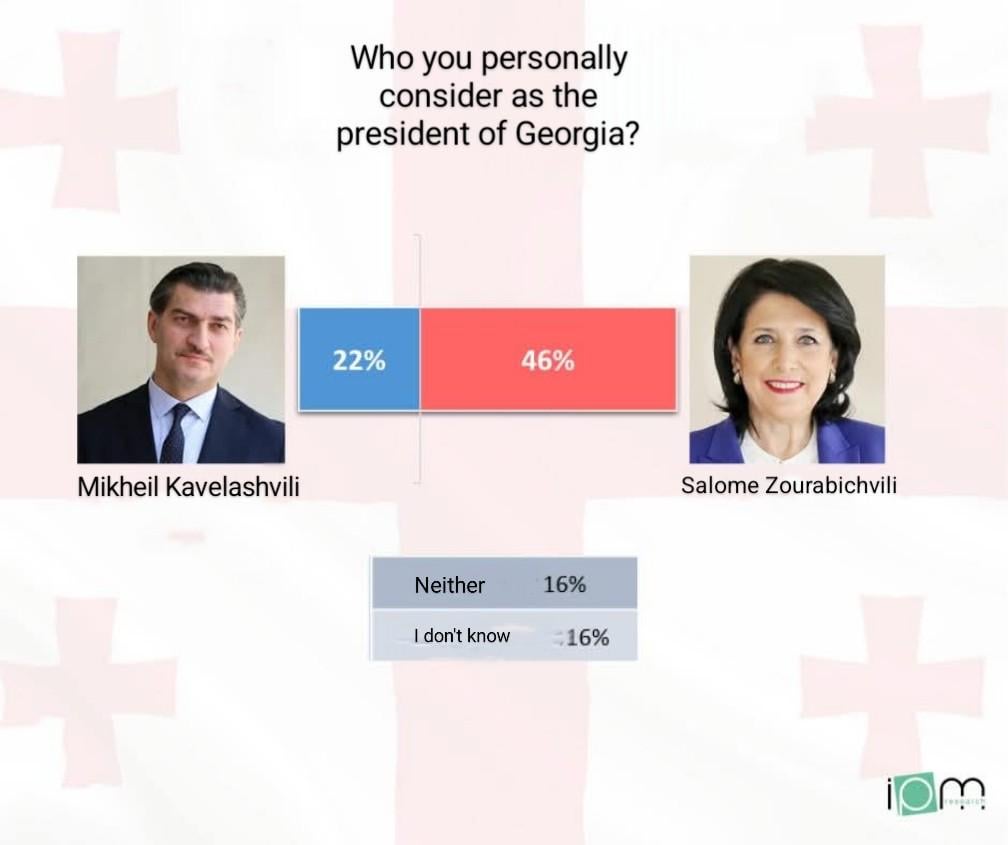 New poll made by IPM Market Intelligence Caucasus