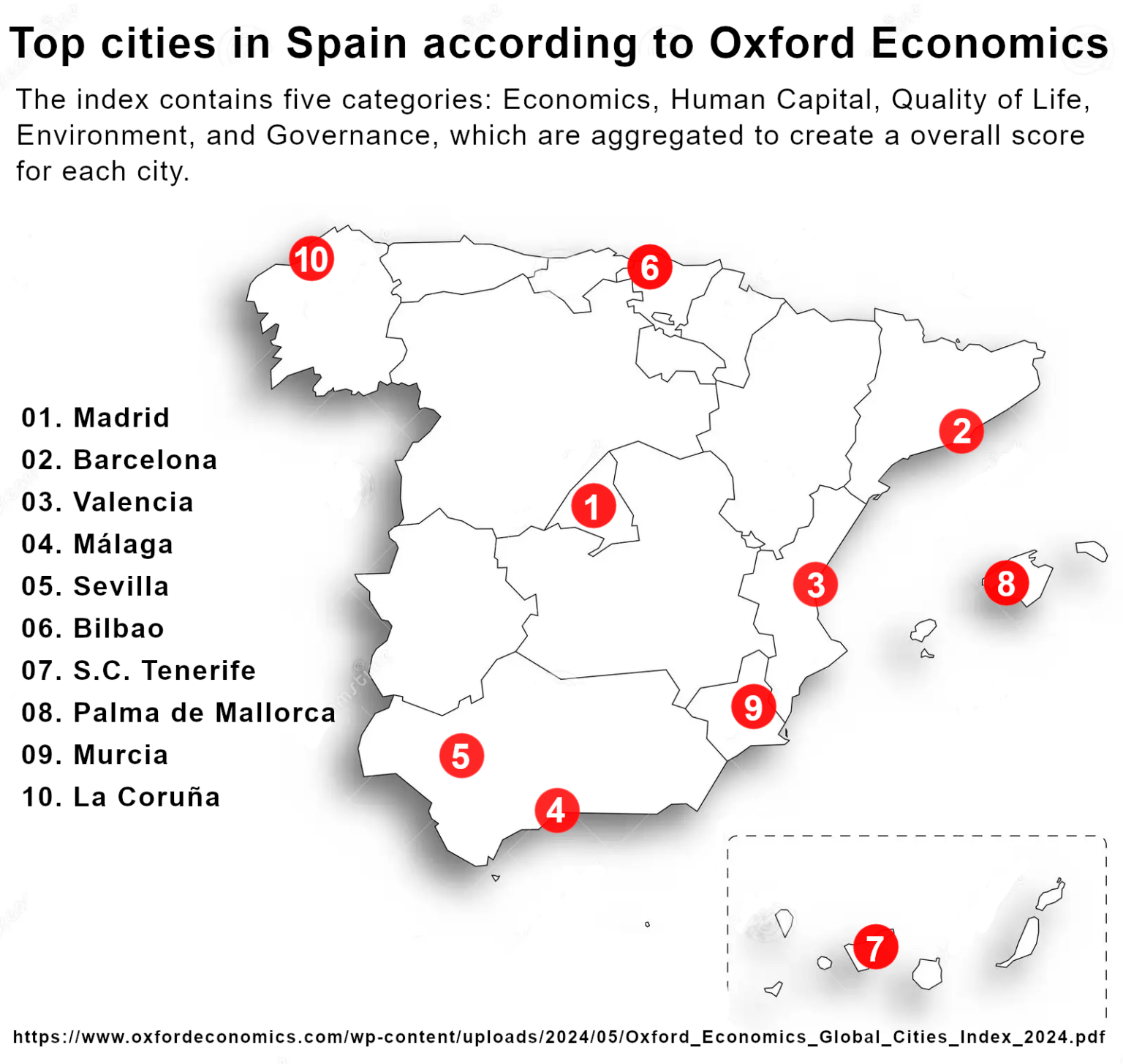 Top cities in Spain according to Oxford Economics