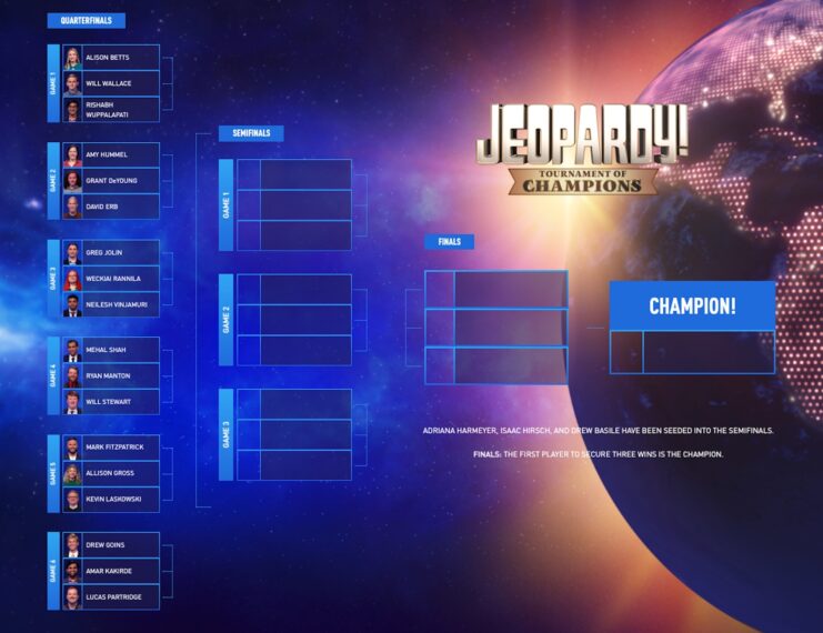 2025 Jeopardy Tournament of Champions bracket