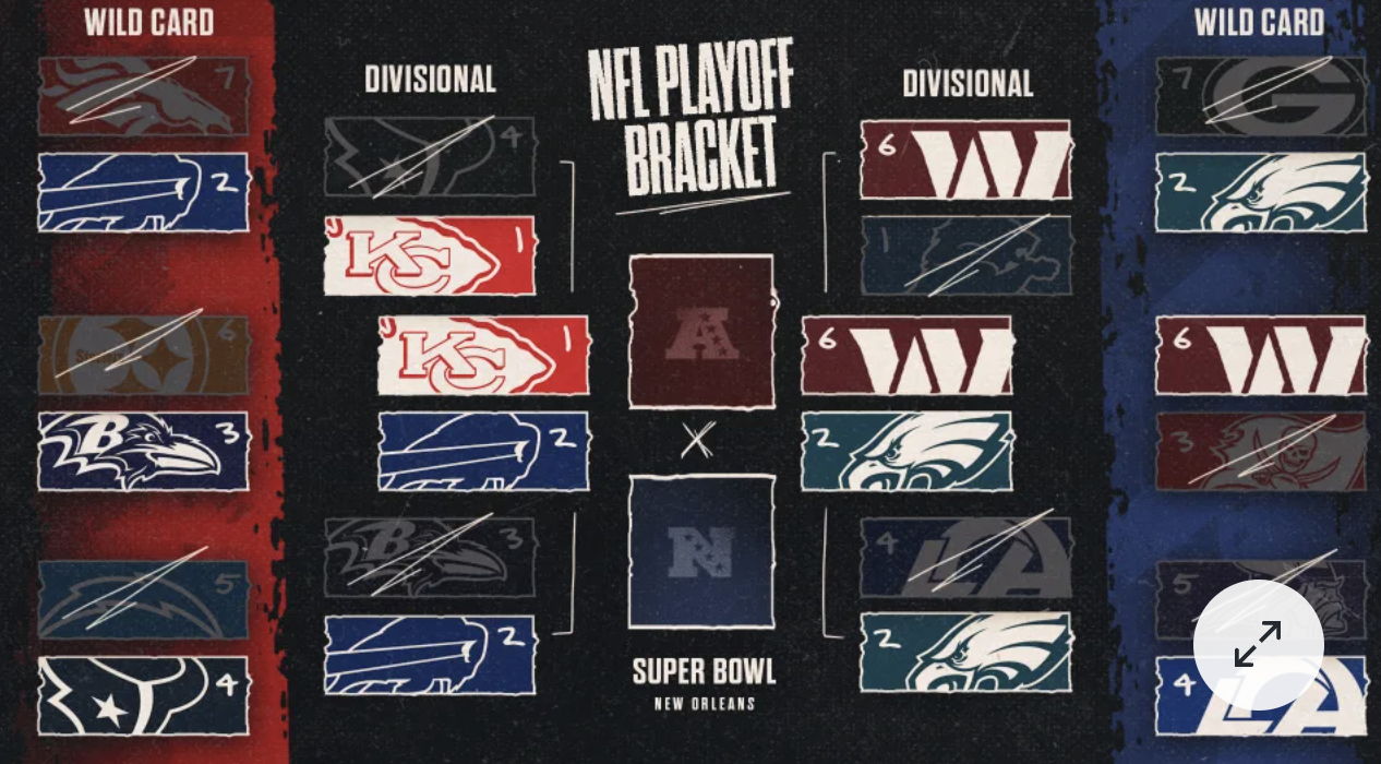 NFL playoff bracket