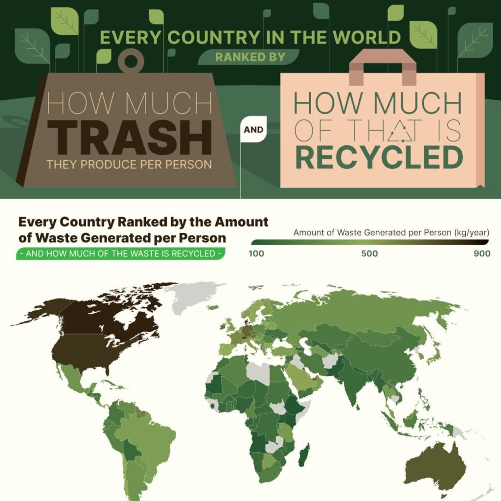 Every Country in the World Ranked by How Much Trash They Produce per Person and How Much of That Is Recycled