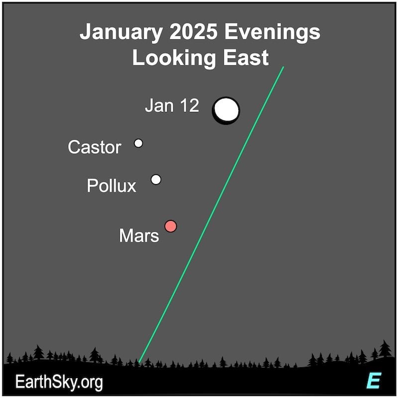 Mars at its biggest and brightest tonight!
