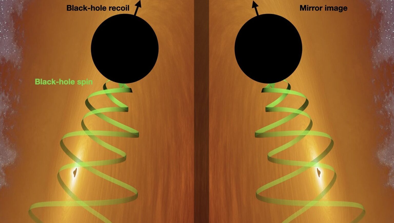 Scientists use black-hole mergers to test symmetries of the universe