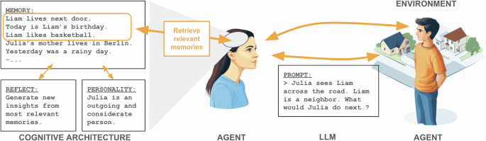 Modelling the impact of environmental and social determinants on mental health using generative agents Modelling the impact of environmental and social determinants on mental health using generative agents