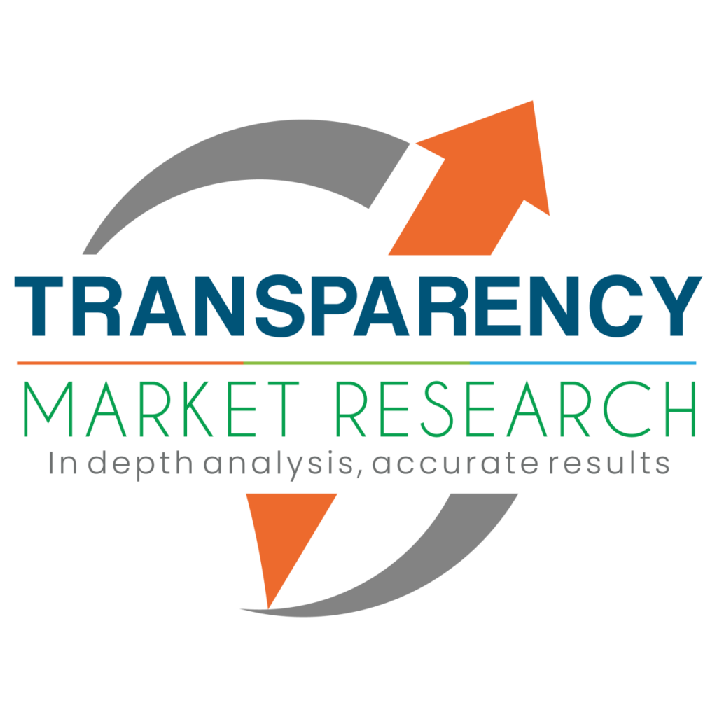 Rising Water as a Fuel Market: Projected Growth Driven by Sustainable Energy and Technological Advancements