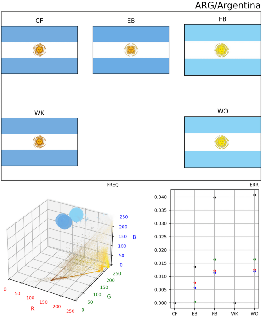 [OC] Comparison of sites with world flags