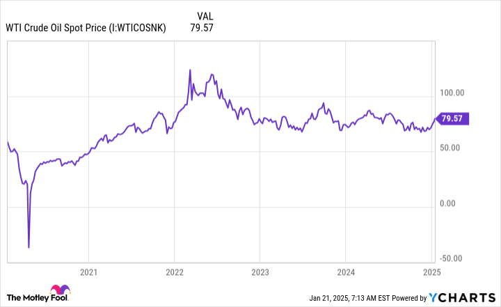 2 High-Yield Energy Stocks to Buy With $1,000 and Hold Forever