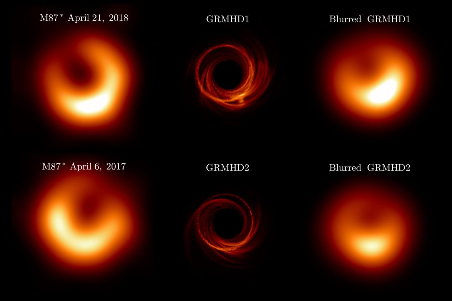 M87* observations catch the black hole's turbulent accretion flow