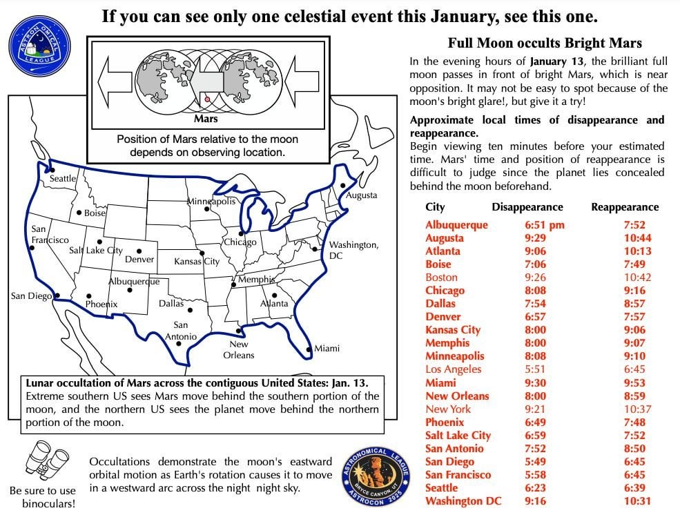 Astronomer here! Most of North America can watch the moon cover Mars tonight! Here's when and how to look!